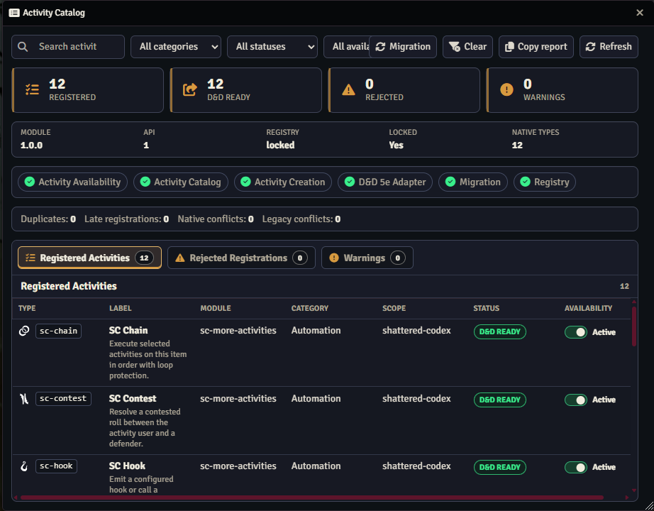 Activity Catalog overview showing registered activities, availability toggles, and diagnostics